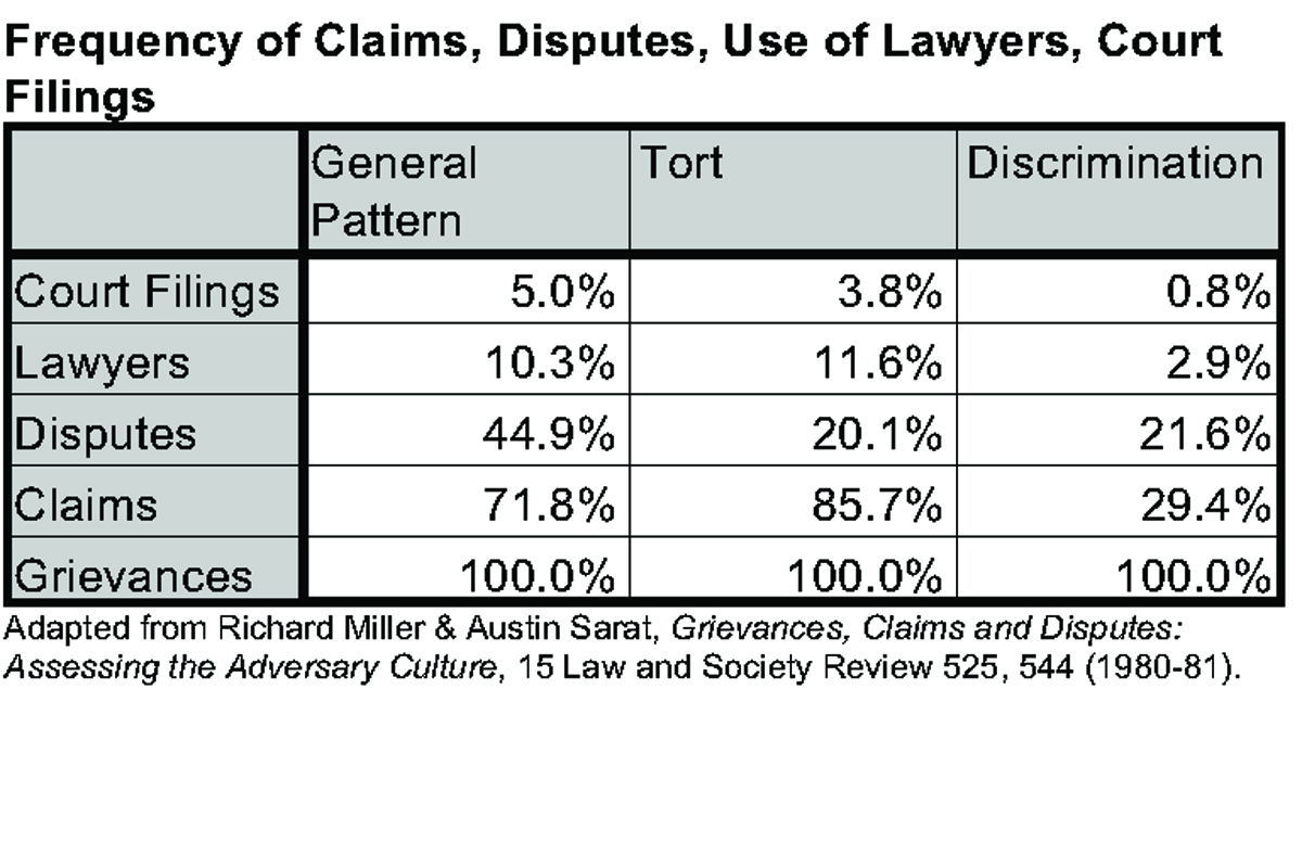 indisputably-133-why-dont-people-complain-table