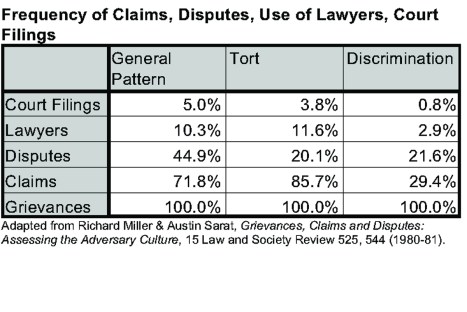 indisputably-133-why-dont-people-complain-table
